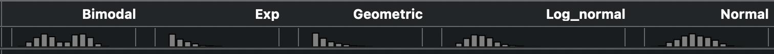 Most common histograms